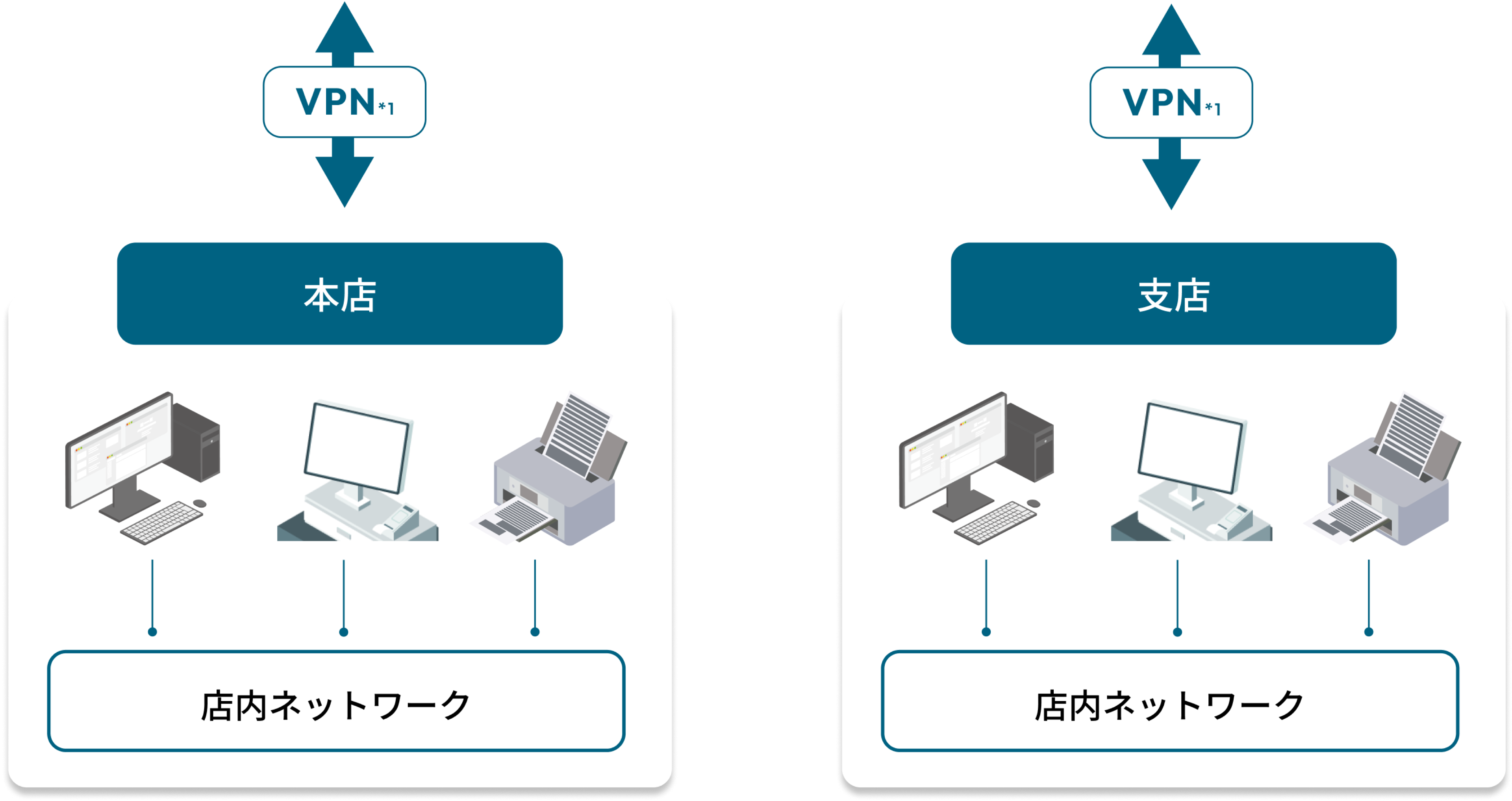 ネットワーク概念図